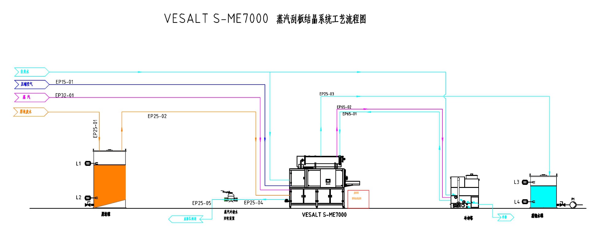 流程图1.pic.jpg